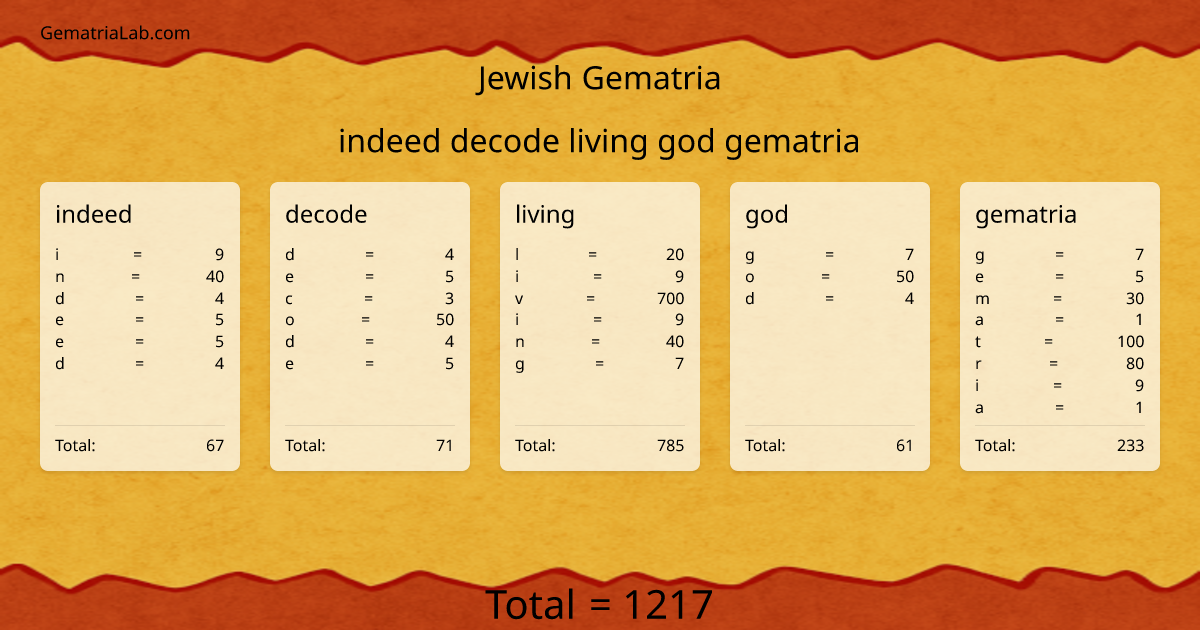 indeed decode living god gematria in jewish Gematria